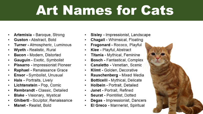 Art Names For Cats